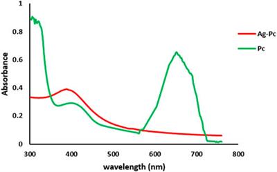 Antibacterial and antibiofilm activity of silver nanoparticles stabilized with C-phycocyanin against drug-resistant Pseudomonas aeruginosa and Staphylococcus aureus